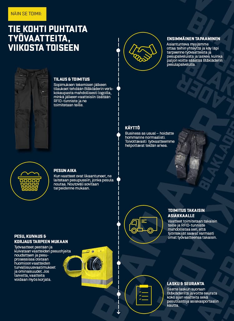 Pesulapalvelu_mobiili